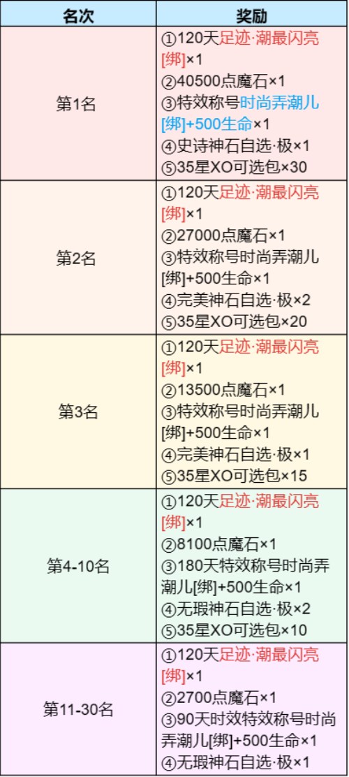 5000元定制金条等你赢 魔域手游潮人赛火热启动中