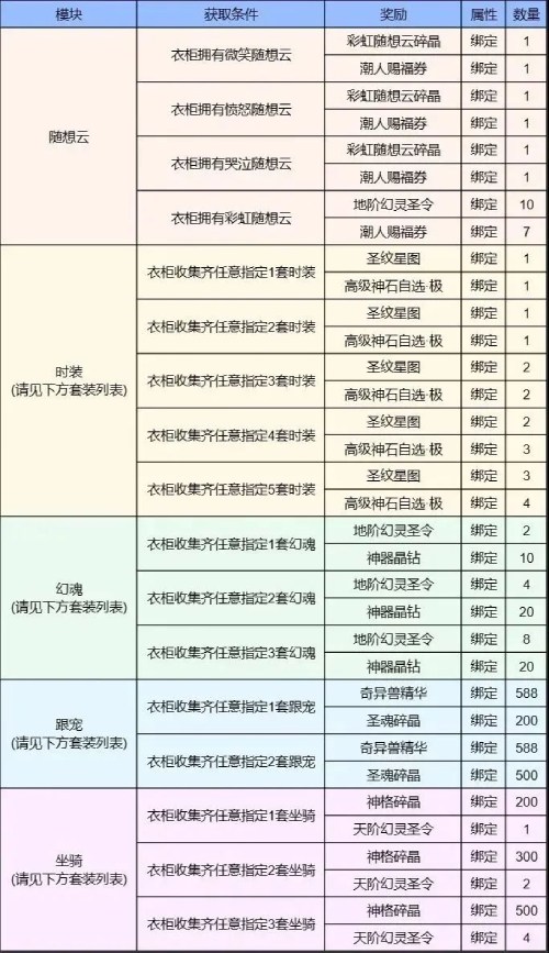 5000元定制金条等你赢 魔域手游潮人赛火热启动中