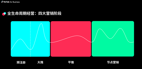 全周期方法论，游戏出海长效经营“密码” 