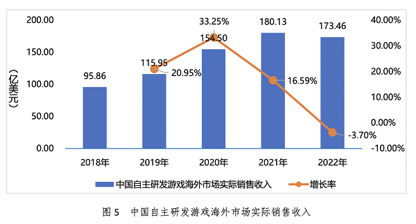 全周期方法论，游戏出海长效经营“密码” 