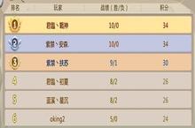 石器时代手游《恐龙神奇宝贝》<em><em>淘汰</em>赛</em>登场