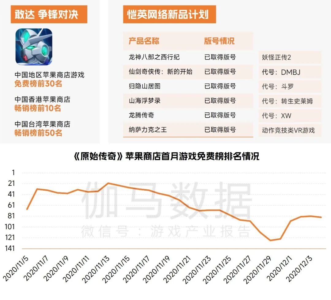 恺英网络入选2022年中国游戏企业研发竞争力TOP20