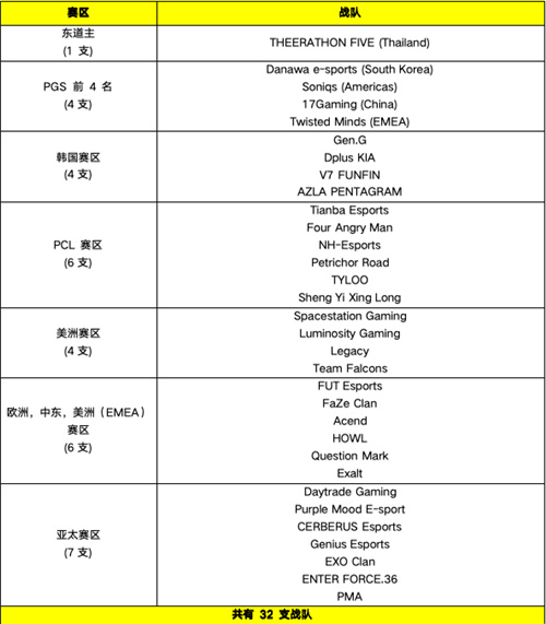 KRAFTON将举办PGC 2023全球总决赛