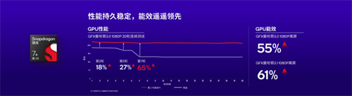 ChatGPT席卷AI界，第二代骁龙7+如何助力实现人工智能的持续突破？