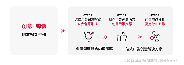 TikTok for Business 携手凯度发布2023 SLG 游戏出海营销增长白皮书