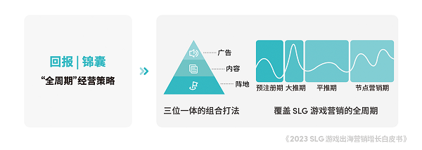 TikTok for Business 携手凯度发布2023 SLG 游戏出海营销增长白皮书