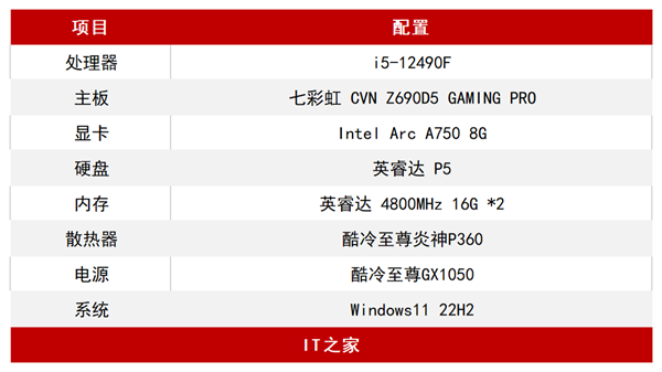 锐炫 A750 驱动“超前”更新 百帧畅游霍格沃茨之遗魔法世界