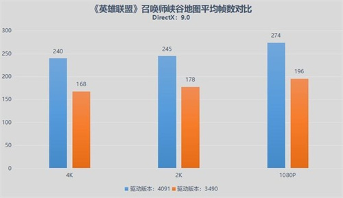 XeSS加持游戏体验升级！英特尔锐炫A750全新驱动实测