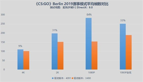 XeSS加持游戏体验升级！英特尔锐炫A750全新驱动实测