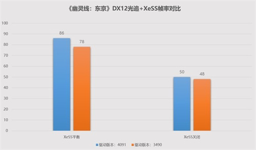 XeSS加持游戏体验升级！英特尔锐炫A750全新驱动实测