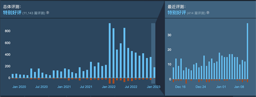 国产独立游戏觅长生发布1.0正式版本 结束抢先体验阶段