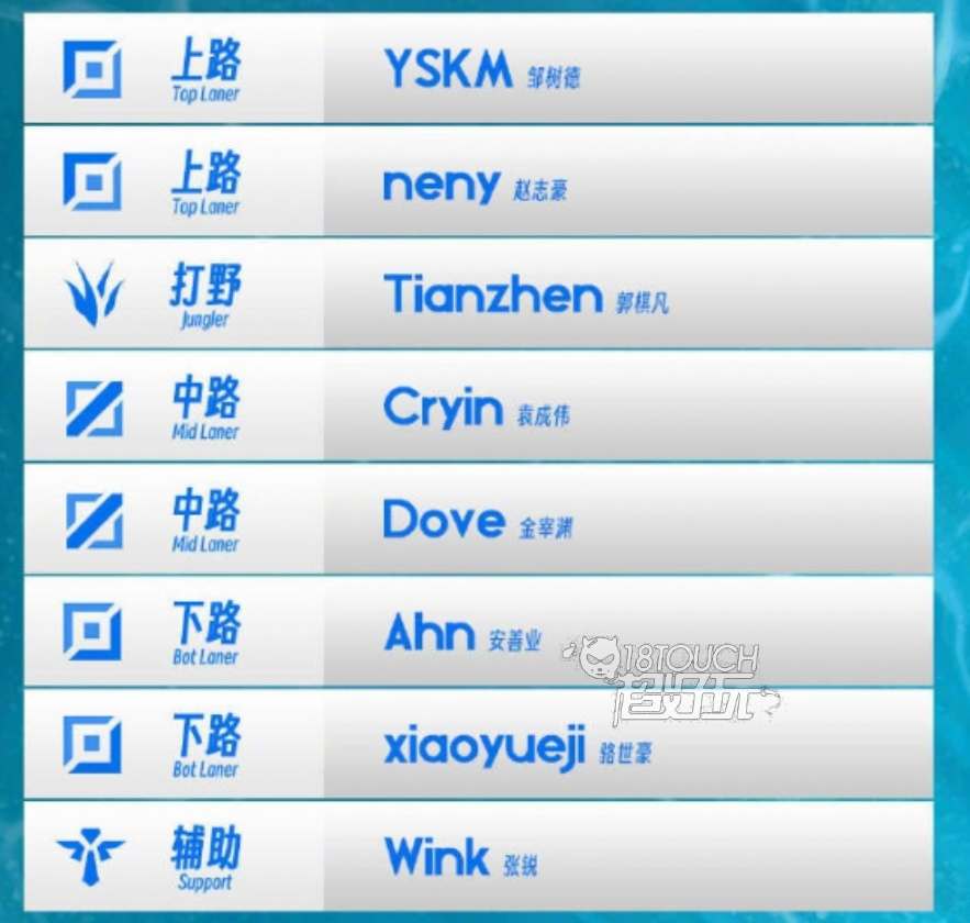英雄联盟2023lpl夏季赛IG战队成员一览
