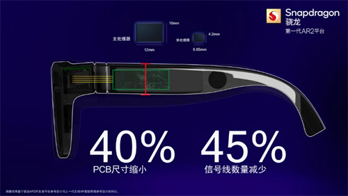 骁龙无处不在，是平台也是生态