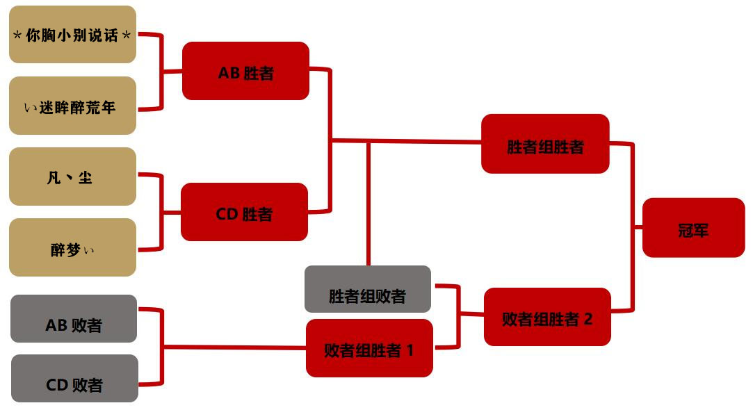 大唐无双6