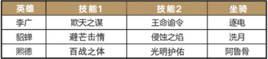 活用武将 重返帝国全新黑科技阵容