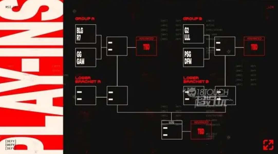 英雄联盟2023msi抽签分组结果一览