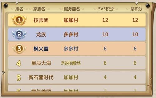 恐龙神奇宝贝3