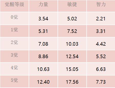 美人如玉剑如虹 航海王启航正义之花·塔希米突破参上