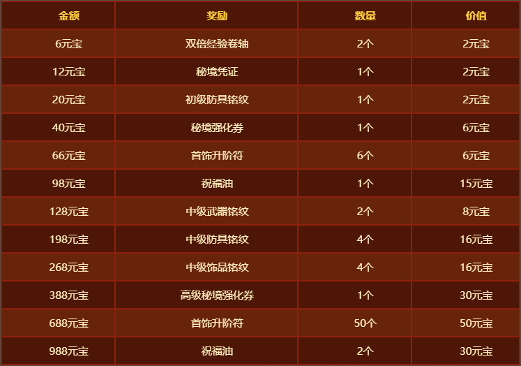 传奇34
