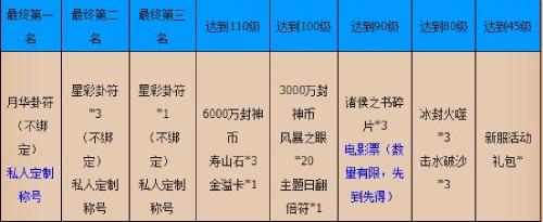 封神榜2