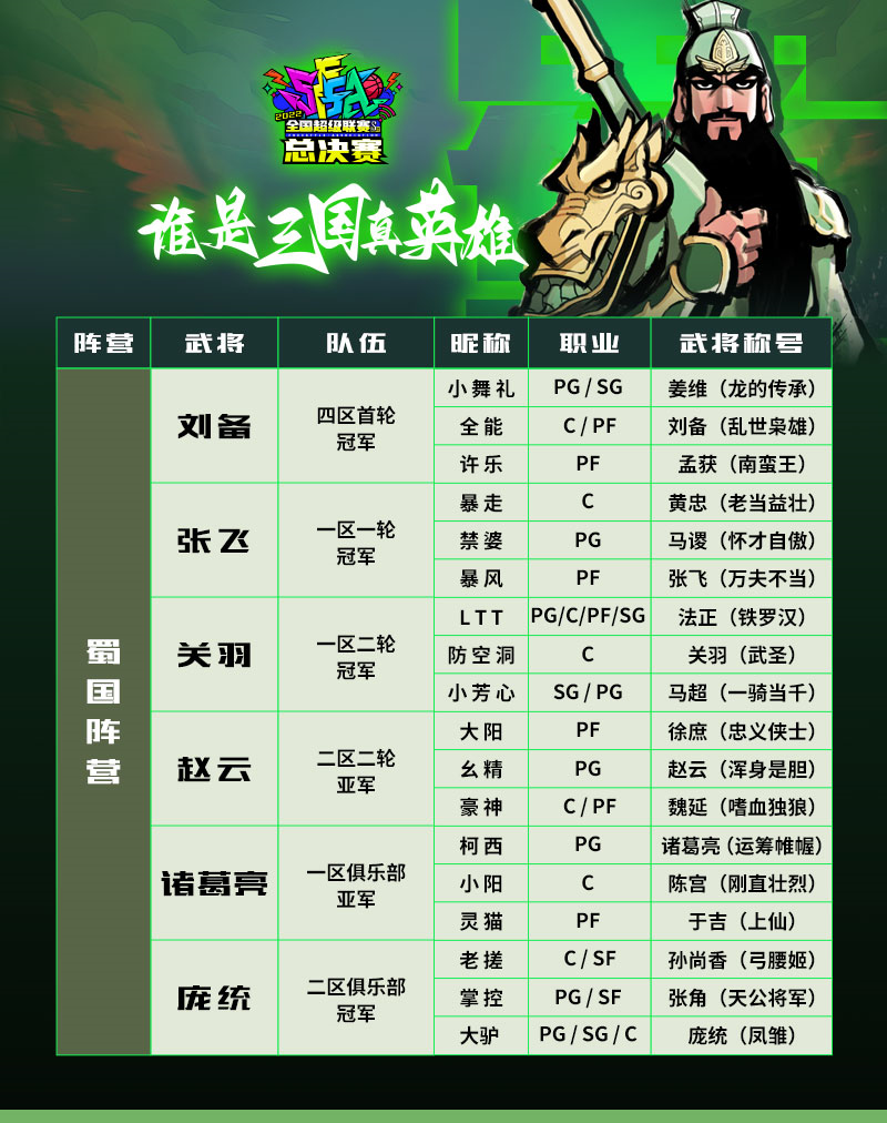 街头篮球3