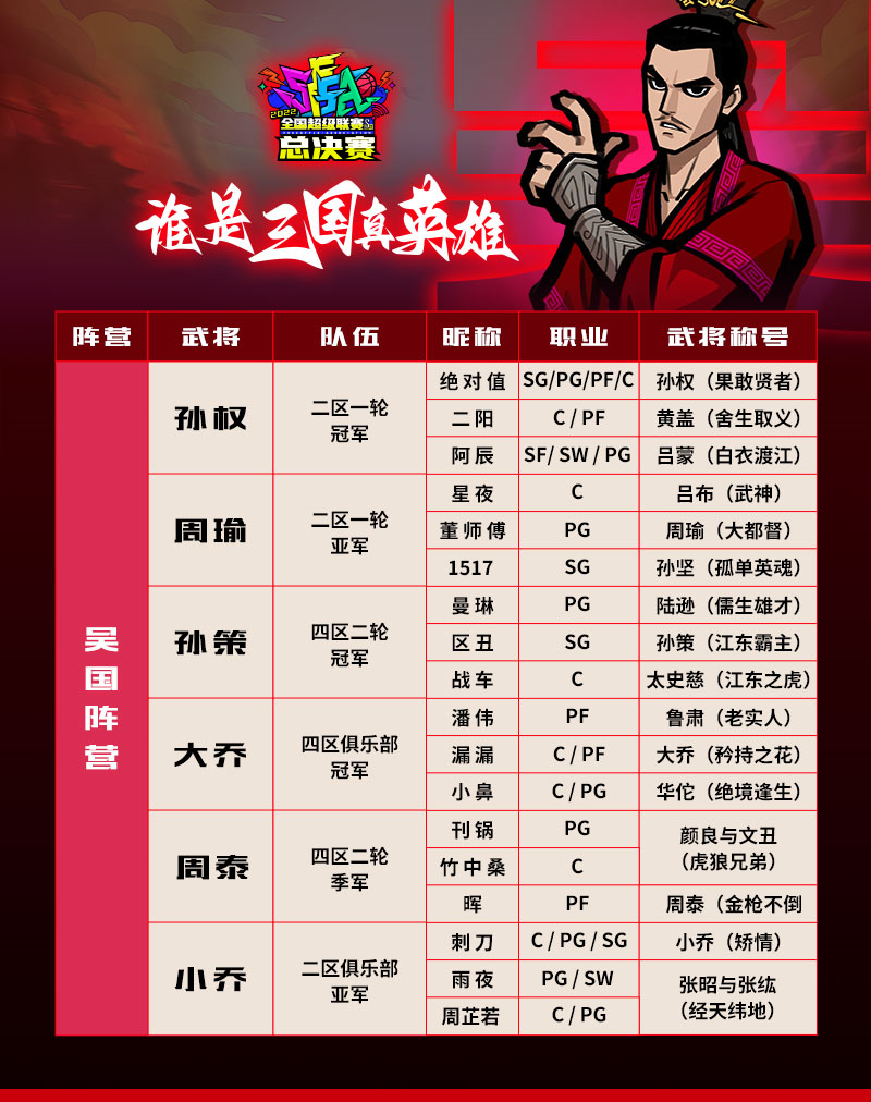 街头篮球4