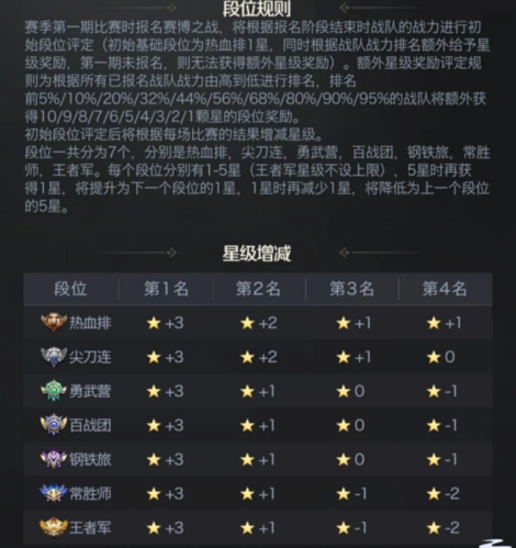 红警OL5