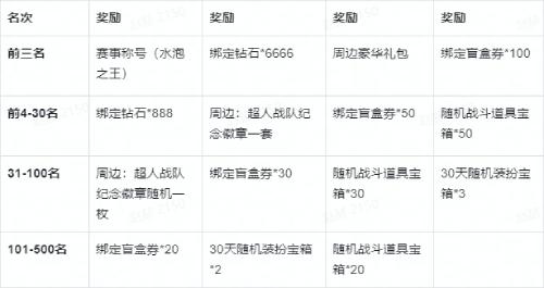 全民泡泡超人2