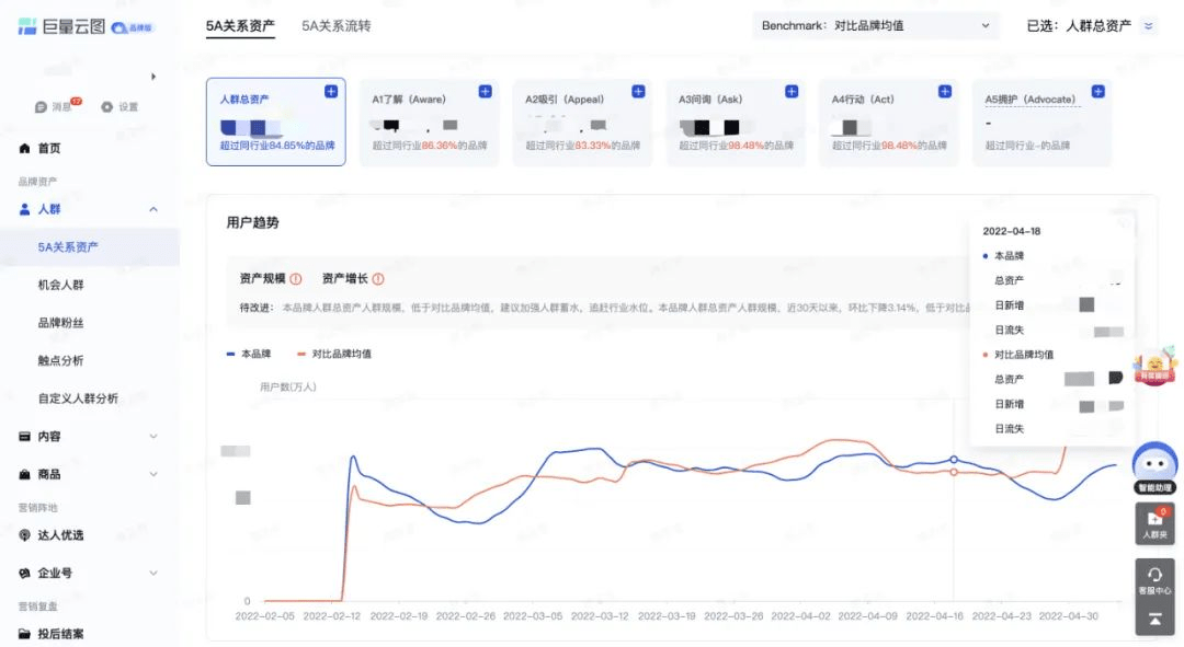 当全域经营成为主线 游戏O5A模型将如何重塑游戏经营生态？ 