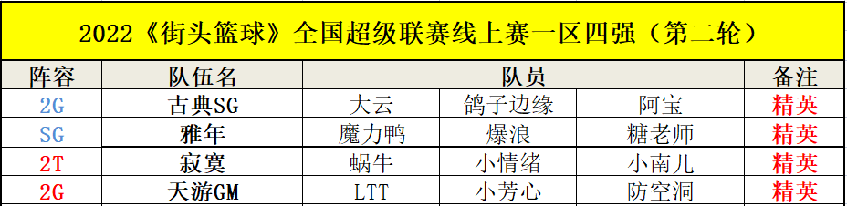 街头篮球1