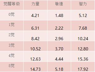 万紫千红蝴蝶兰 航海王启航阿罗宾绝美登场！