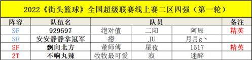 街头篮球1