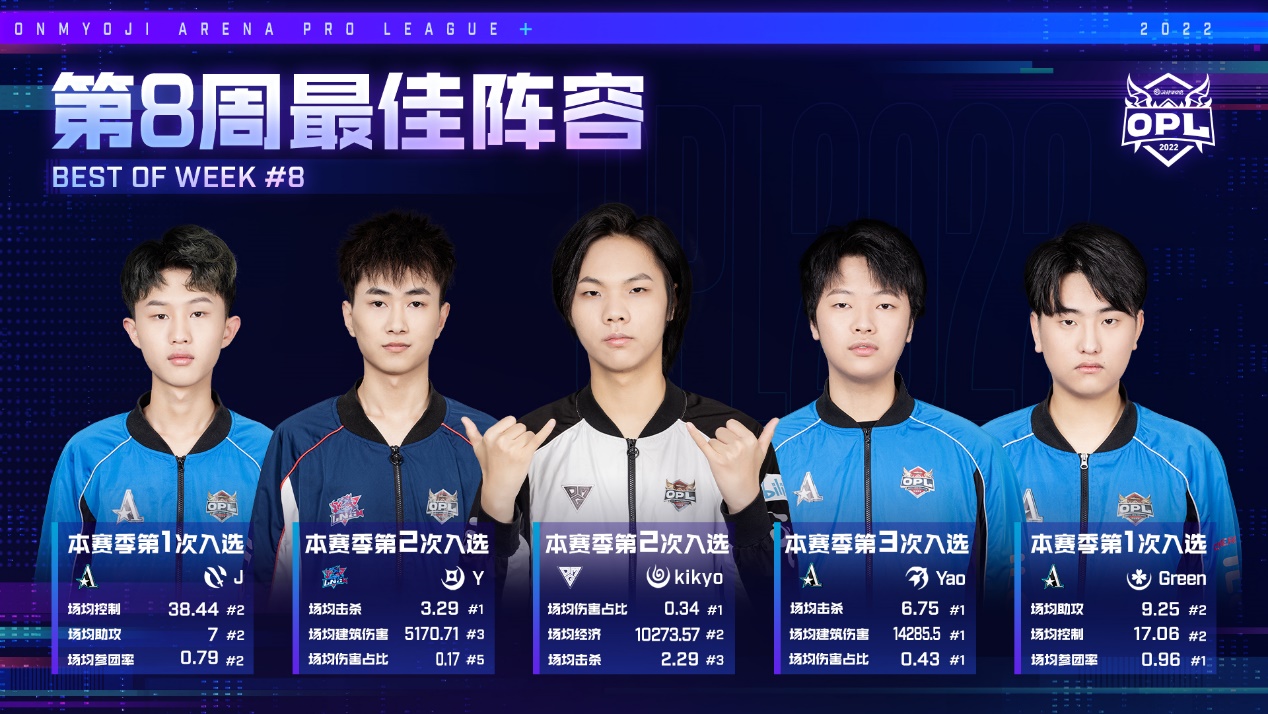 2022OPL春季赛季后赛6