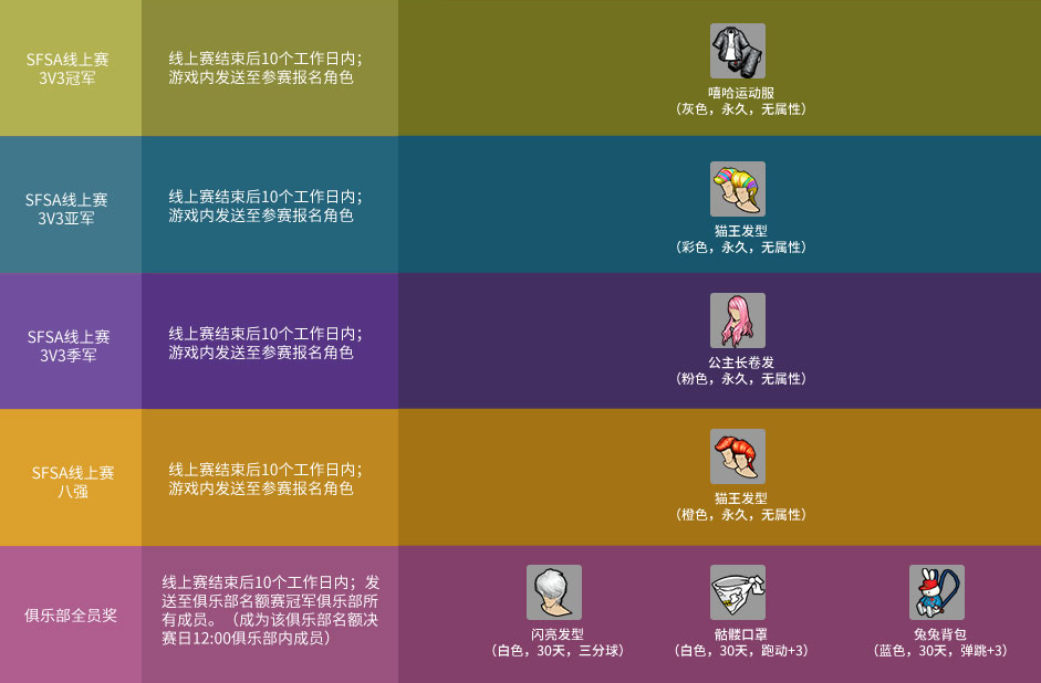 街头篮球5