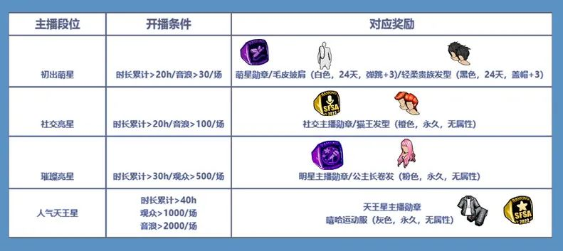 街头篮球8