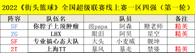 街头篮球2