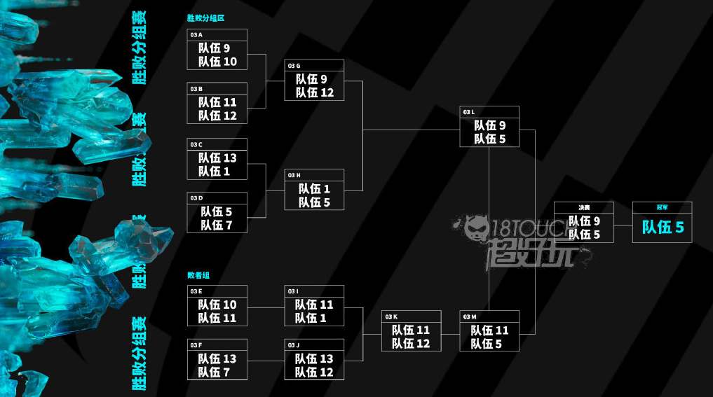 英雄联盟msi2023赛制介绍