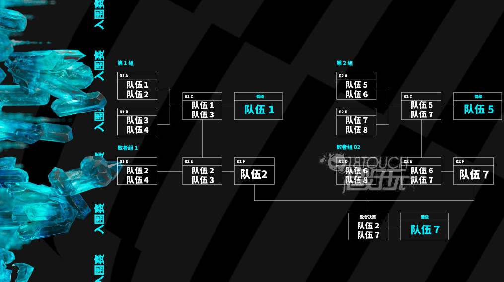 英雄联盟msi2023赛制介绍