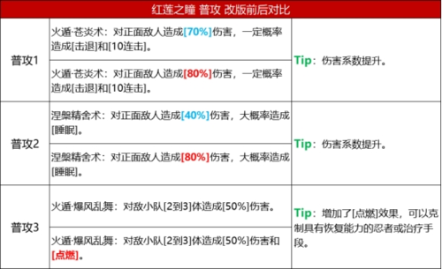 火影忍者忍者新世代角色技能改动图2