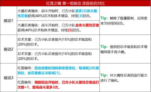 火影忍者忍者新世代角色技能改动图4