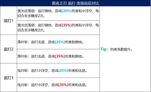 火影忍者忍者新世代角色技能改动图8
