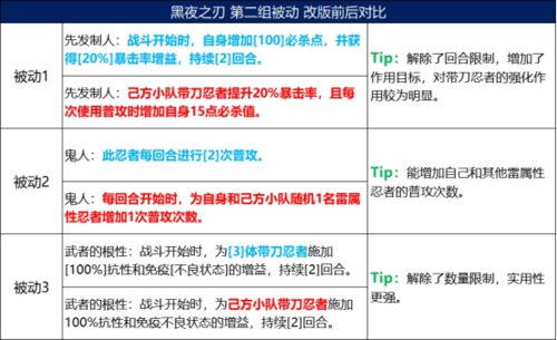 火影忍者忍者新世代角色技能改动图10
