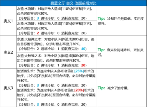 火影忍者忍者新世代角色技能改动图11