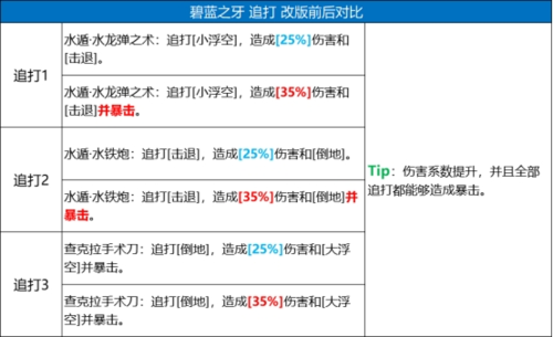 火影忍者忍者新世代角色技能改动图13