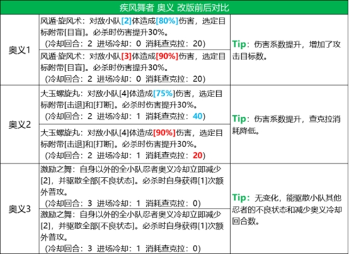 火影忍者忍者新世代角色技能改动图16