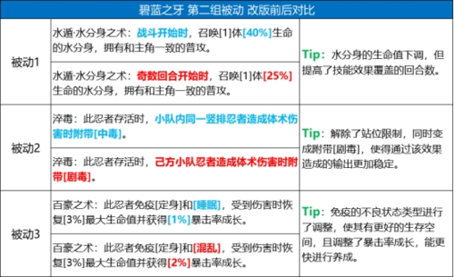 火影忍者忍者新世代角色技能改动图15