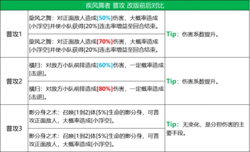 火影忍者忍者新世代角色技能改动图17