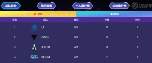 决战平安京比赛图1
