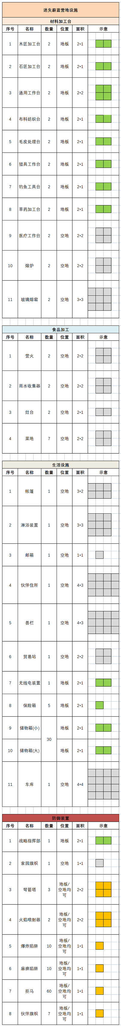 迷失蔚蓝2