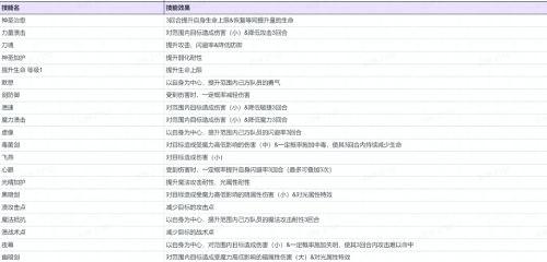 FFBE幻影战争2
